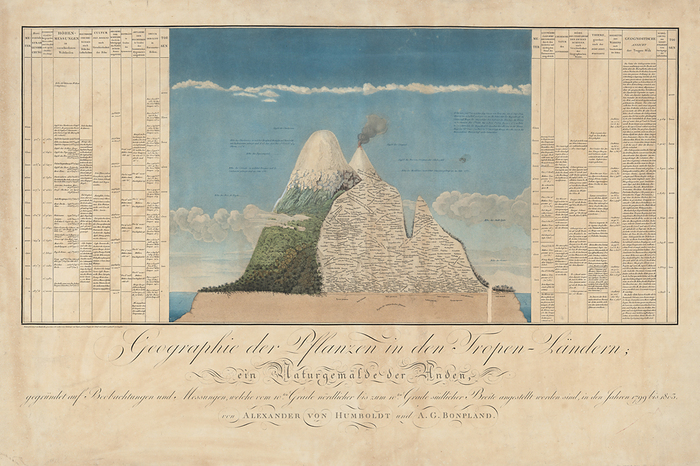 CJBG Carte de A. von Humbold & A.G. Bonpland, 1805