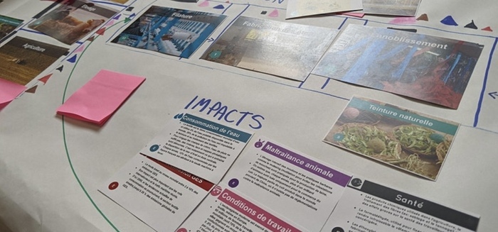 Cartes de l'atelier fresque du textile