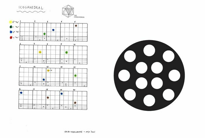 À gauche, une partition intitulée Icosahedral de Valby Vokalgruppe, composée de grilles avec des points colorés.
À droite, une illustration circulaire de Francis Baudevin, Goboexcello 3, négatif, représentant un disque noir percé de douze cercles blancs.