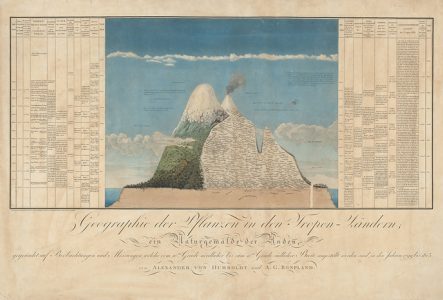 Carte de A. von Humbold & A.G. Bonpland, 1805