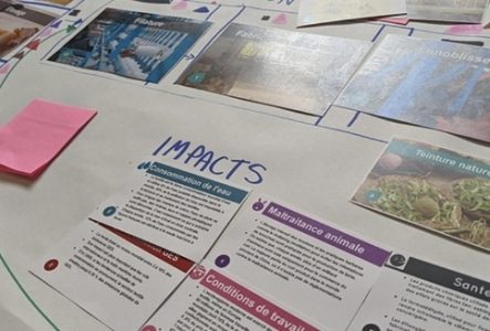 Cartes de l'atelier fresque du textile