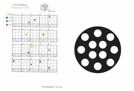 À gauche, une partition intitulée Icosahedral de Valby Vokalgruppe, composée de grilles avec des points colorés.
À droite, une illustration circulaire de Francis Baudevin, Goboexcello 3, négatif, représentant un disque noir percé de douze cercles blancs.